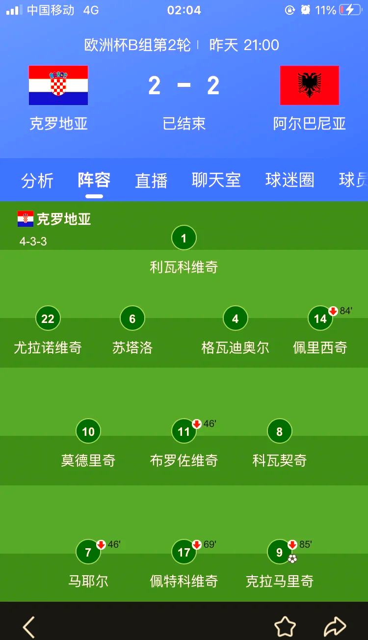 克罗地亚队逆袭成功,晋级强的简单介绍 克罗地亚队逆袭成功,晋级强的简单介绍