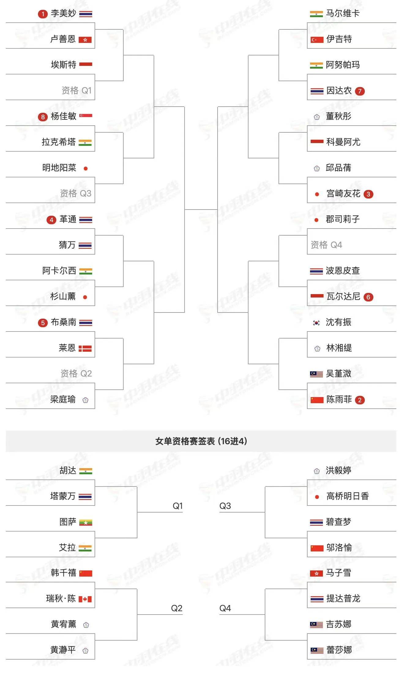 泰国亚冠代表队实力过人晋级八强